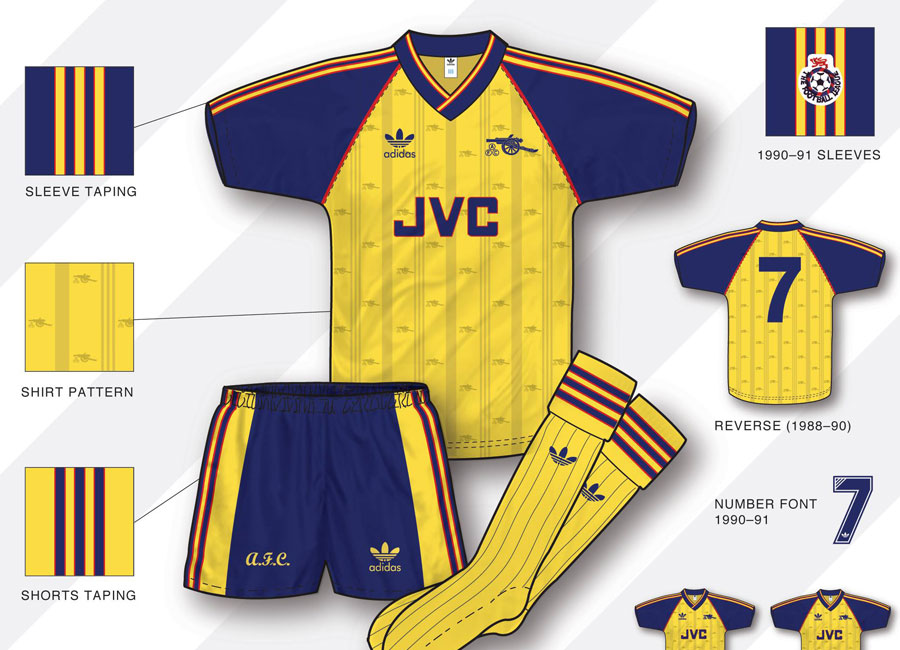An in-depth look: Arsenal 1988-91 Away Kit #arsenal #arsenalfc #wearethearsenal #kitdesign