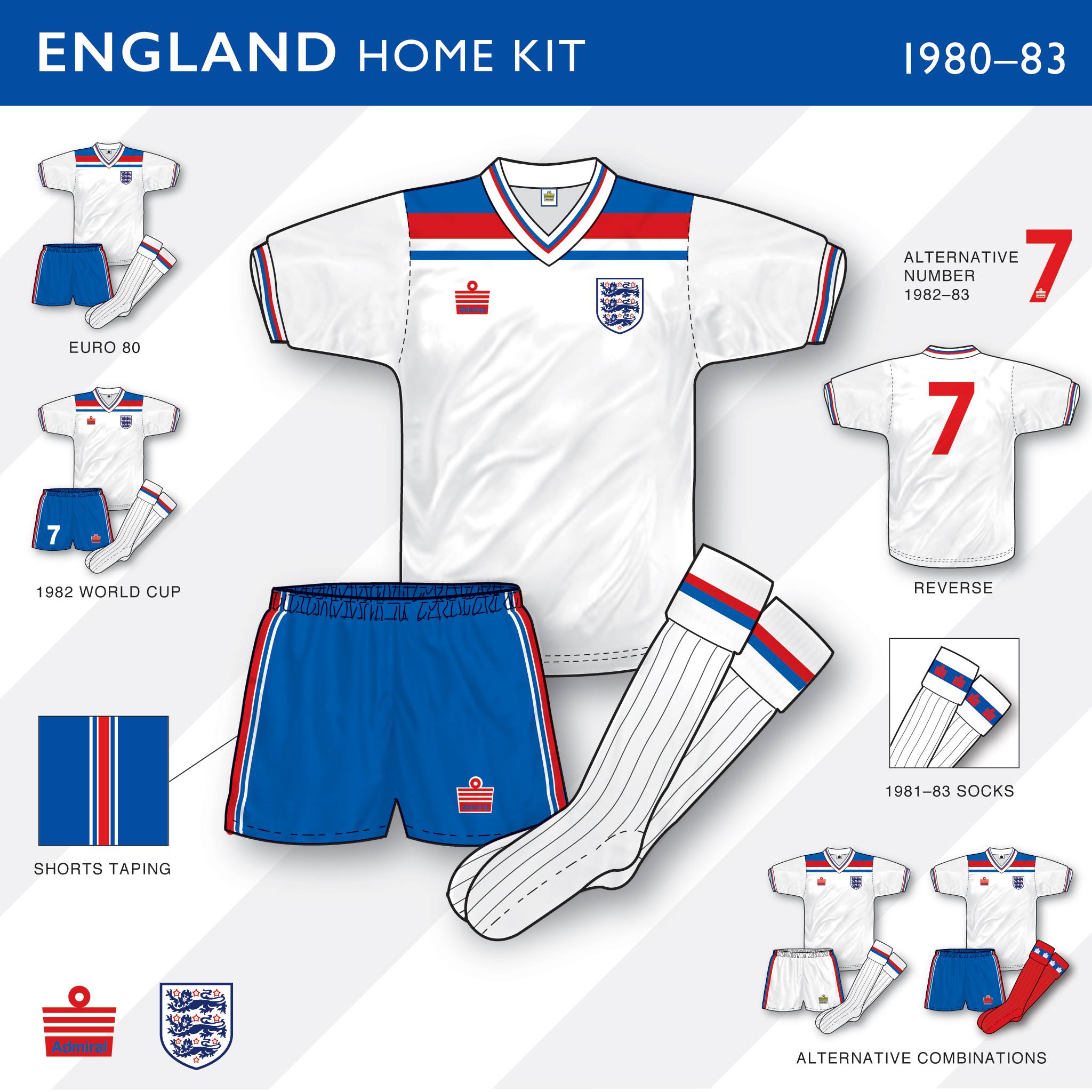An in-depth look: England 1980-83 Home Kit