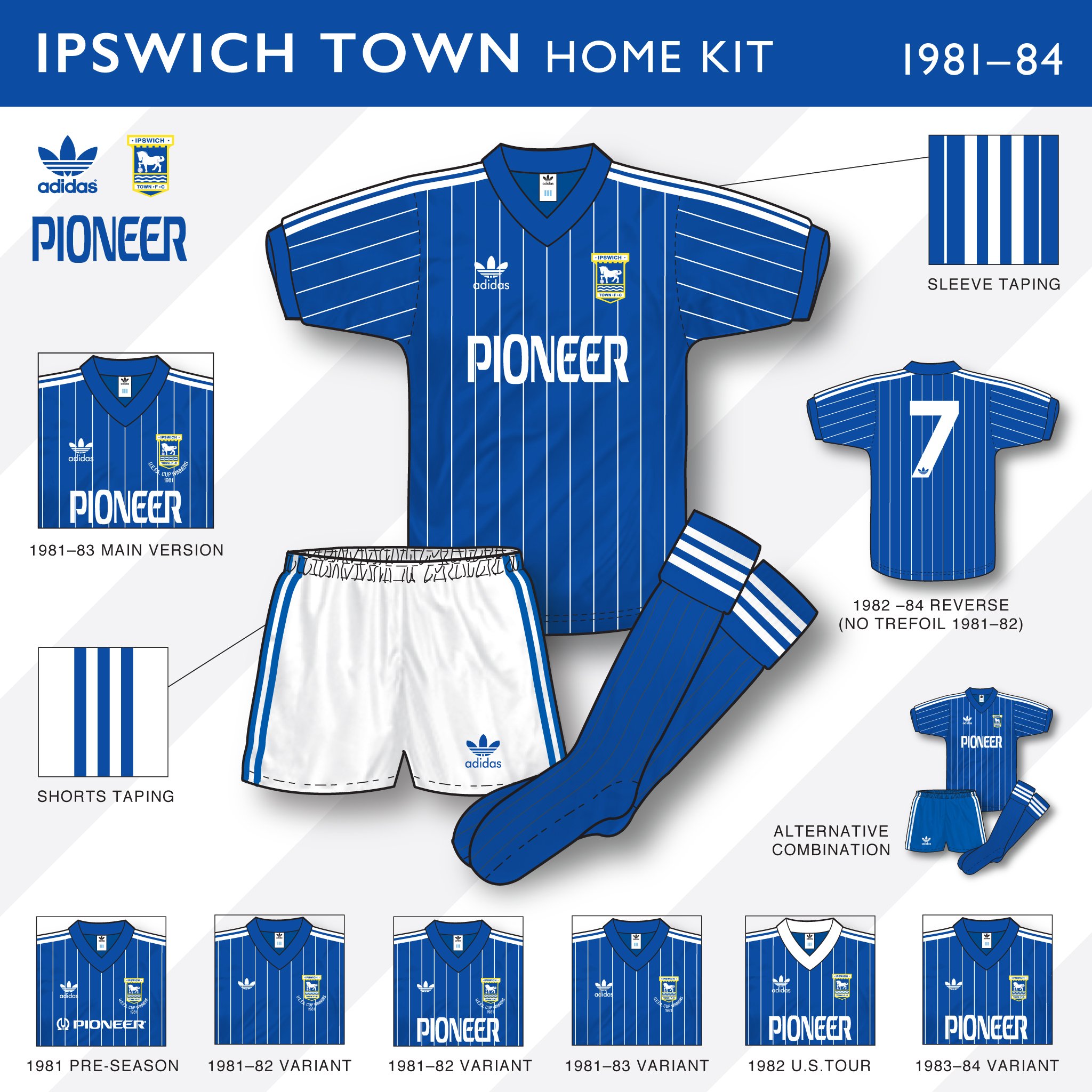 An in-depth look: Ipswich Town 1981–84 Home Kit