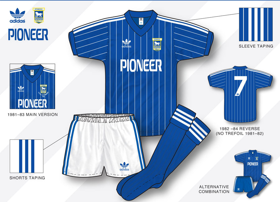 An in-depth look: Ipswich Town 1981–84 Home Kit