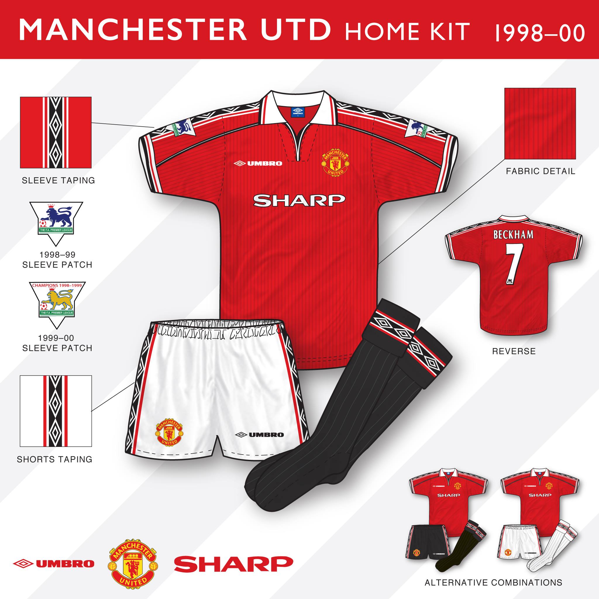 An in-depth look: Manchester United 1998&ndash;2000 Home Kit