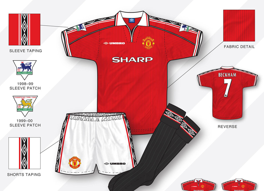 An in-depth look: Manchester United 1998–2000 Home Kit