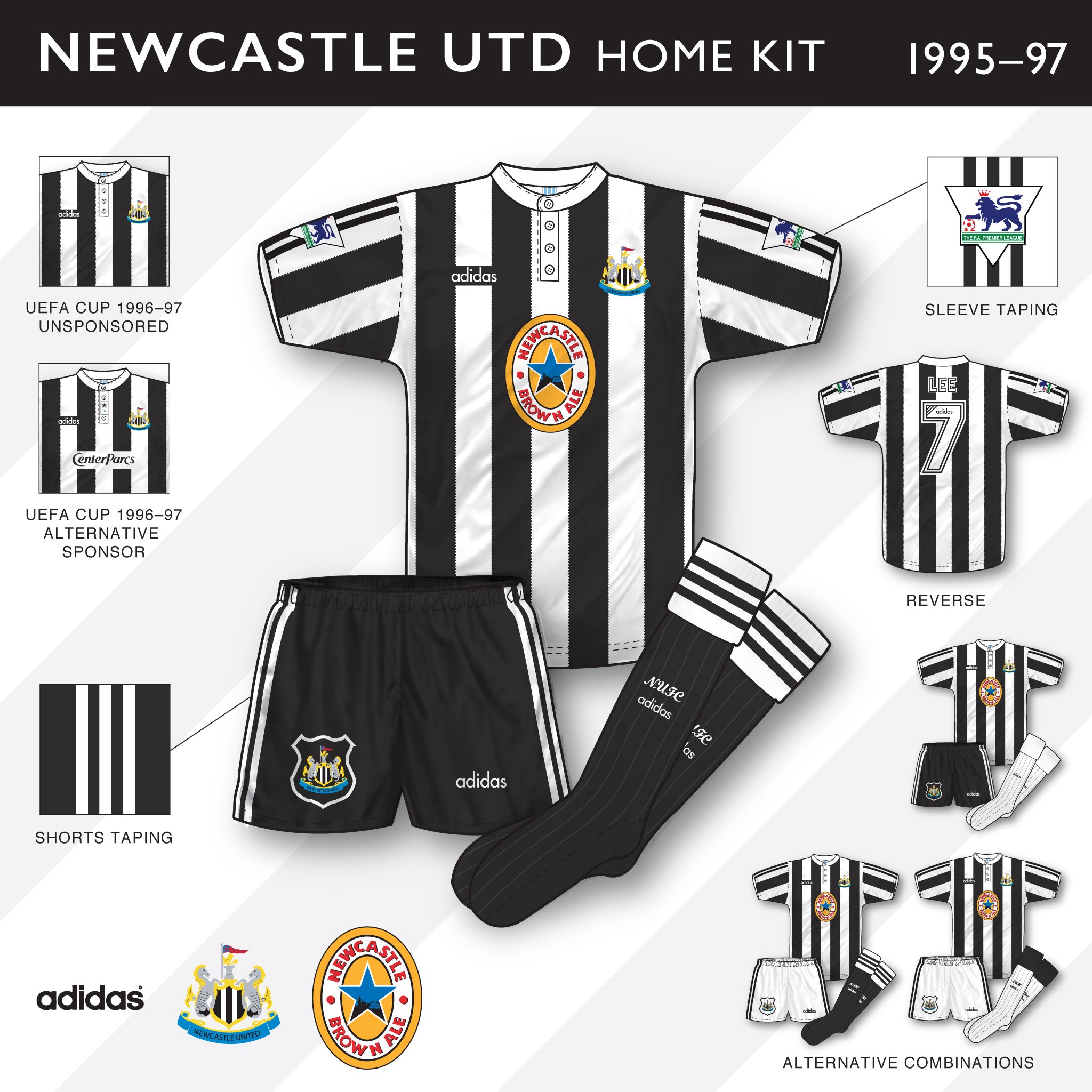 An in-depth look: Newcastle United 1995–97 Home Kit