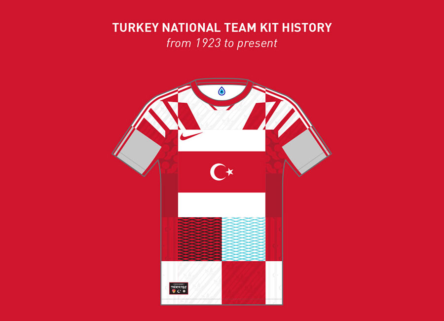 Turkey National Team Kit History - From 1923 to 2020 #TürkiyeFutbolFederasyonu #tff