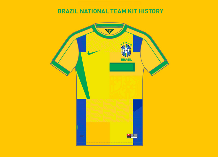 Brazil Kit History