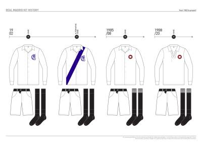 real_madrid_kit_history_from_1902_to_present_01.jpg