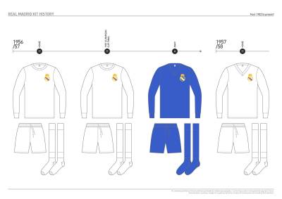 real_madrid_kit_history_from_1902_to_present_04.jpg