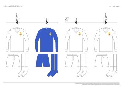 real_madrid_kit_history_from_1902_to_present_05.jpg