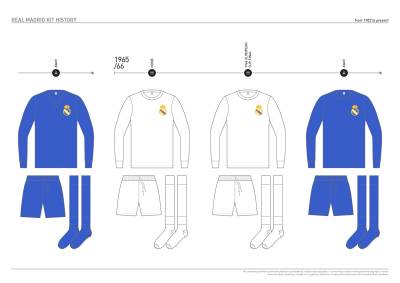 real_madrid_kit_history_from_1902_to_present_06.jpg
