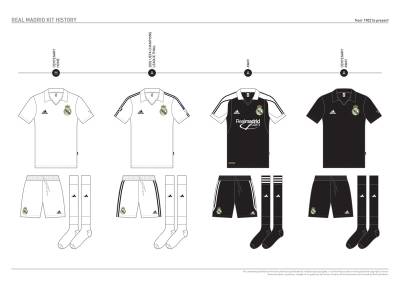 real_madrid_kit_history_from_1902_to_present_20.jpg