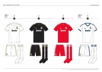 real_madrid_kit_history_from_1902_to_present_29.jpg
