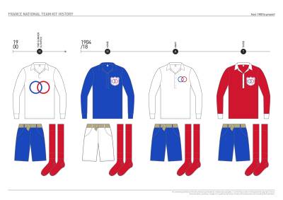 france_kit_design_history_01.jpg