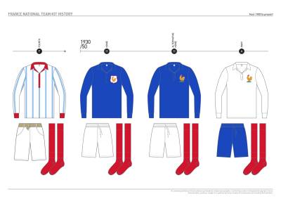 france_kit_design_history_02.jpg
