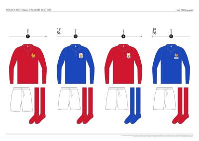 france_kit_design_history_03.jpg