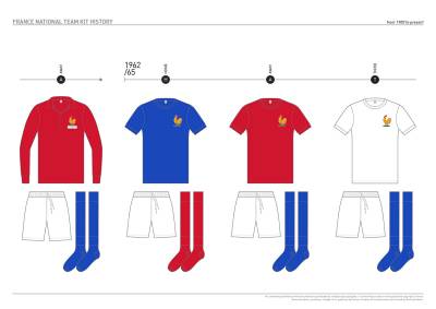 france_kit_design_history_04.jpg