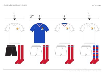 france_kit_design_history_05.jpg