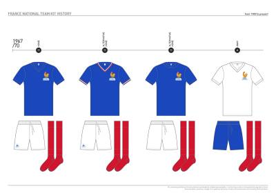 france_kit_design_history_06.jpg