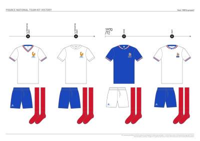 france_kit_design_history_07.jpg
