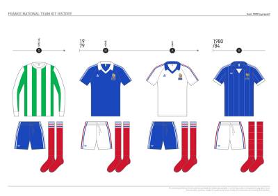 france_kit_design_history_10.jpg