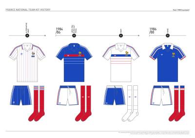 france_kit_design_history_12.jpg