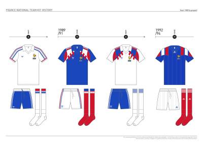 france_kit_design_history_13.jpg
