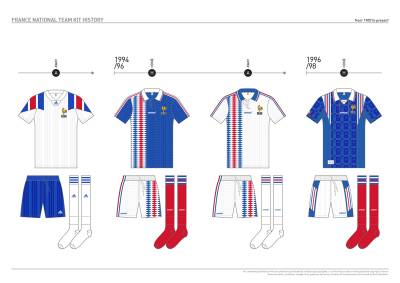 france_kit_design_history_14.jpg