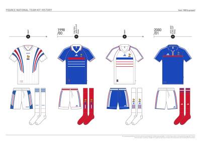 france_kit_design_history_15.jpg