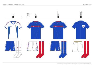 france_kit_design_history_17.jpg