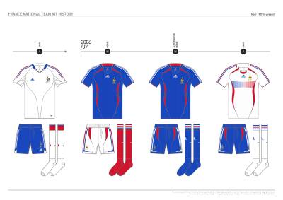 france_kit_design_history_18.jpg