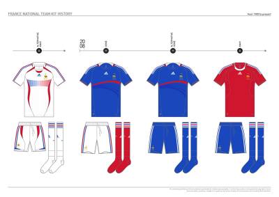 france_kit_design_history_19.jpg