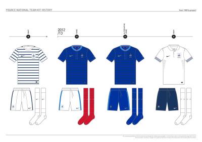 france_kit_design_history_22.jpg
