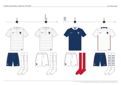 france_kit_design_history_24.jpg