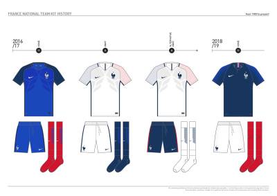 france_kit_design_history_25.jpg
