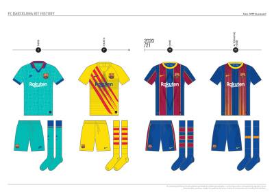 fc_barcelona_kit_history_from_1899_to_present_29.jpg
