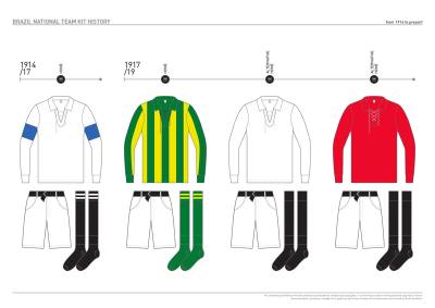 brazil_kit_history_01.jpg