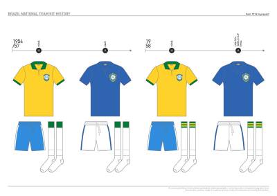 brazil_kit_history_04.jpg