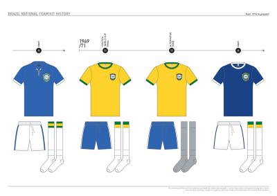 brazil_kit_history_06.jpg