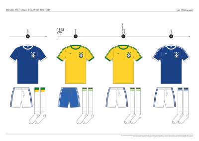 brazil_kit_history_08.jpg