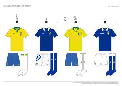 brazil_kit_history_12.jpg