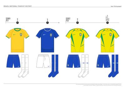 brazil_kit_history_15.jpg