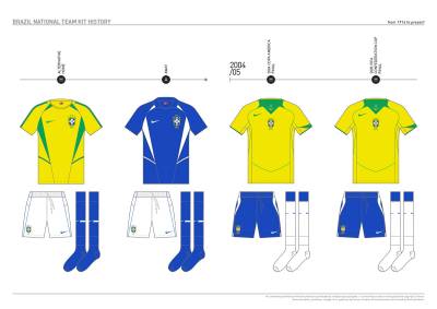 brazil_kit_history_16.jpg