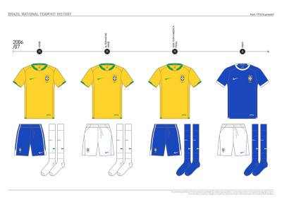 brazil_kit_history_18.jpg