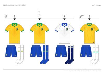 brazil_kit_history_24.jpg