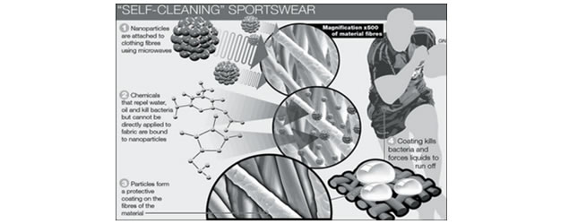 Self-cleaning fabrics could revolutionize the sport apparel industry. The same technology, created by scientists working for the U.S. Air Force, has already been used to create t-shirts and underwear that can be worn hygenically for weeks without washing. Self-cleaning fabrics could revolutionize the sport apparel industry. The same technology, created by scientists working for the U.S. Air Force, has already been used to create t-shirts and underwear that can be worn hygenically for weeks without washing.