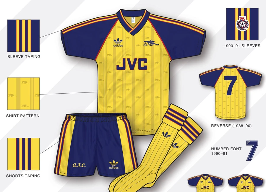 An in-depth look: Arsenal 1988-91 Away Kit