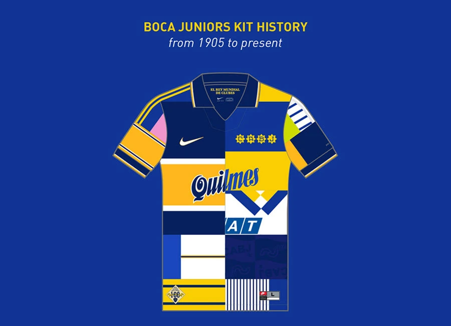 Boca Juniors Kit History - from 1905 to 2020