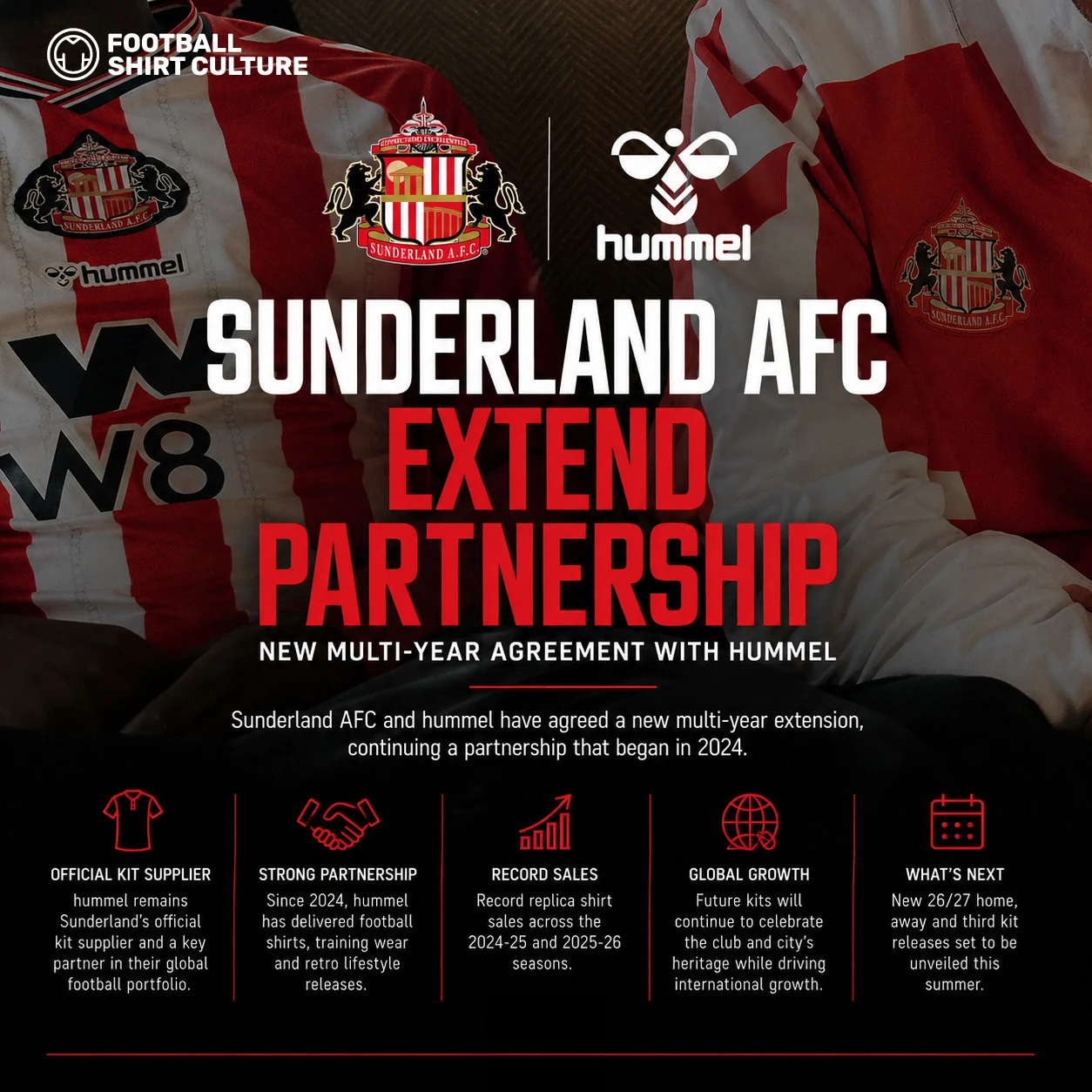 Sunderland AFC Extend Kit Deal with Hummel in New Multi-year Agreement
