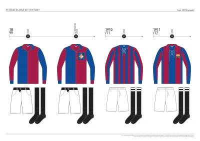 fc_barcelona_kit_history_from_1899_to_present_02.jpg