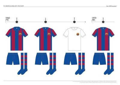 fc_barcelona_kit_history_from_1899_to_present_06.jpg