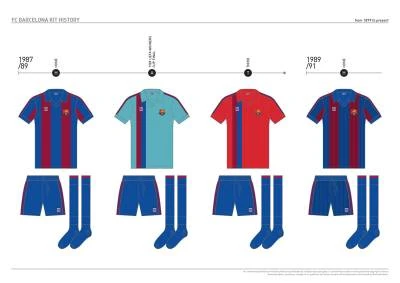 fc_barcelona_kit_history_from_1899_to_present_10.jpg